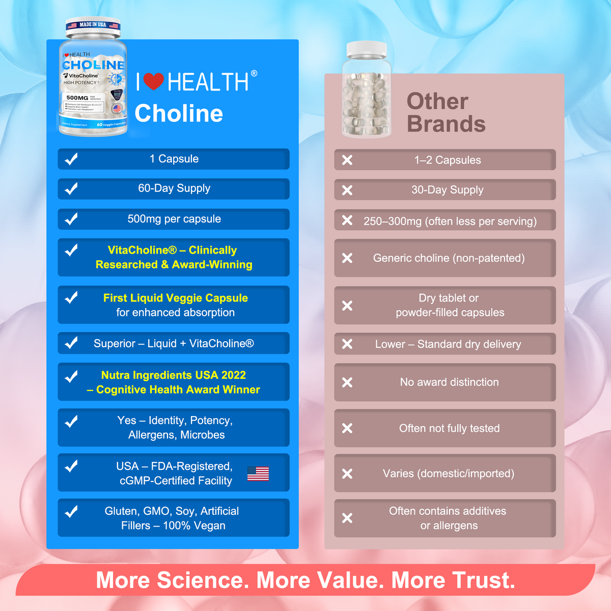 First Liquid Choline Supplement 500mg with VitaCholine® – USA Cognitive Health Award Winner – Superior Absorption – Supports Pregnancy, Baby Brain Development, Liver LDL HDL Level Support & Cell Health – 60 Veggie Capsules