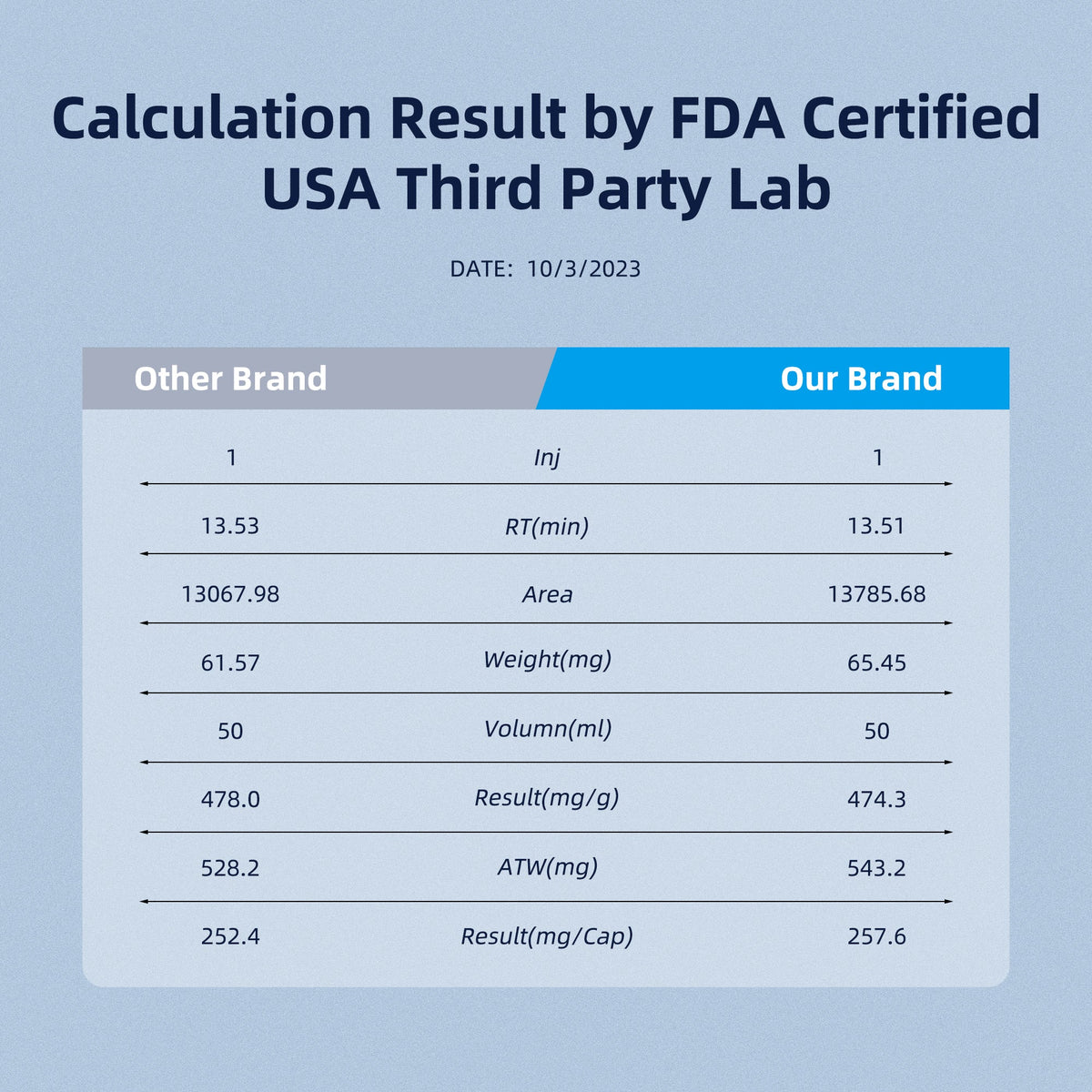750 mg benfotiamine,a Fat-Soluble Form of thiamine,Ultra-bioavailable Vitamin B1, high Potency, Gluten-Free, Non-GMO, Vegetarian 120 Capsules