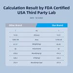 500 mg benfotiamine,a Fat-Soluble Form of thiamine,Ultra-bioavailable Vitamin B1, high Potency, Gluten-Free, Non-GMO, Vegetarian 120 Capsules