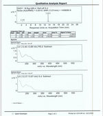 I Love Health mega benfotiamine 250 mg 120 vegetarian capsules